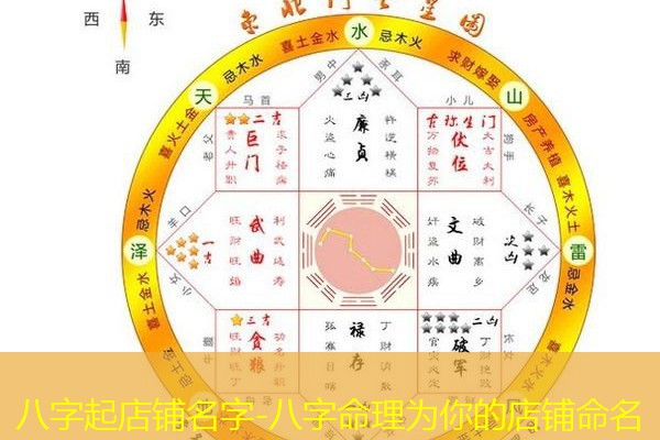  八字起店铺名字-八字命理为你的店铺命名