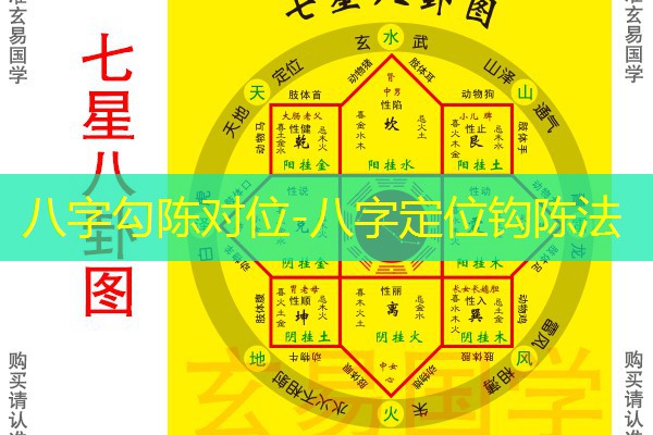  八字勾陈对位-八字定位钩陈法