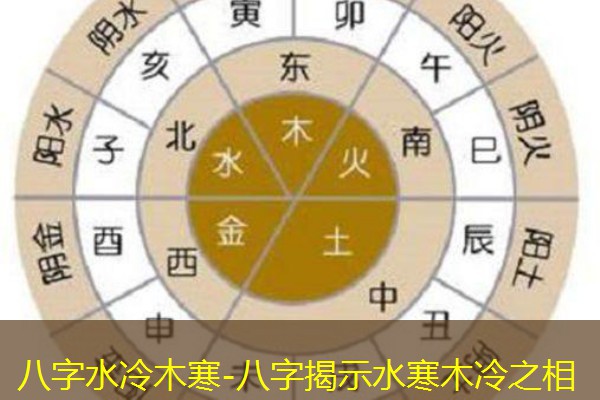  八字水冷木寒-八字揭示水寒木冷之相