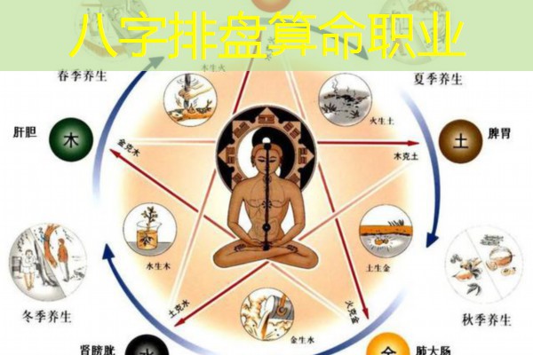  八字排盘算命职业