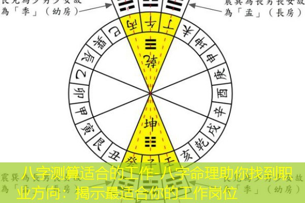  八字测算适合的工作-八字命理助你找到职业方向：揭示最适合你的工作岗位