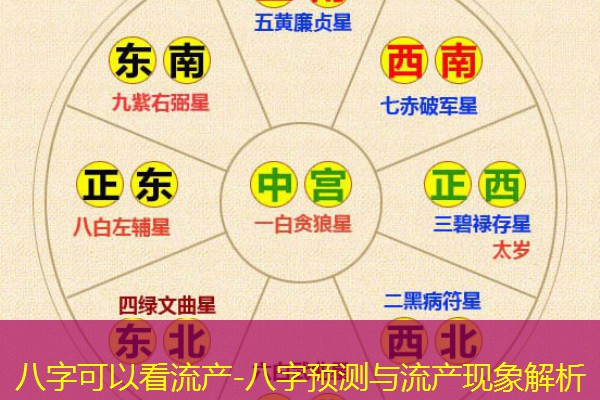  八字可以看流产-八字预测与流产现象解析