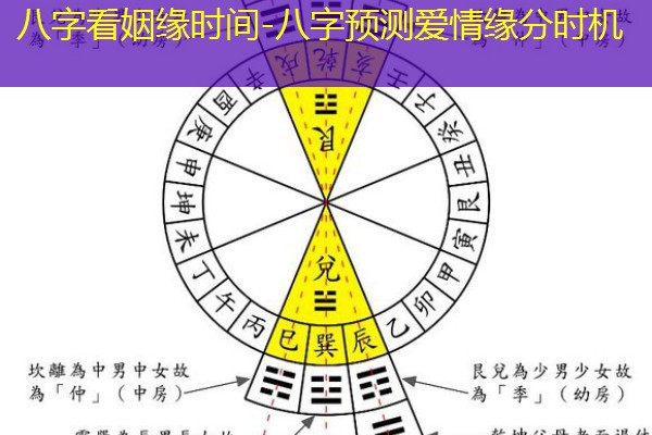  八字看姻缘时间-八字预测爱情缘分时机