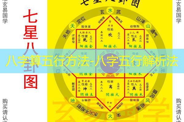  八字算五行方法-八字五行解析法