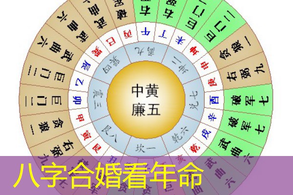  八字合婚看年命