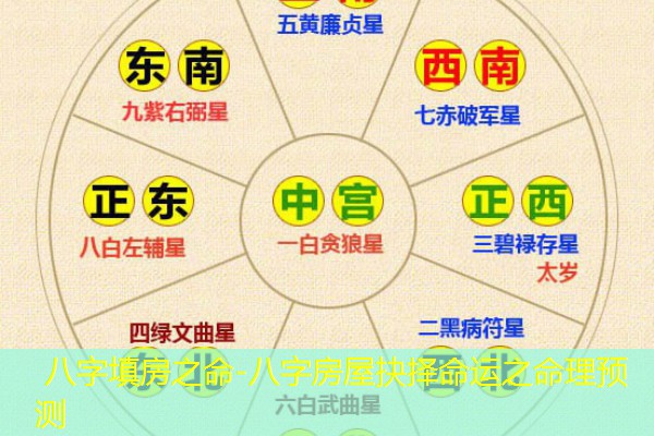  八字填房之命-八字房屋抉择命运之命理预测