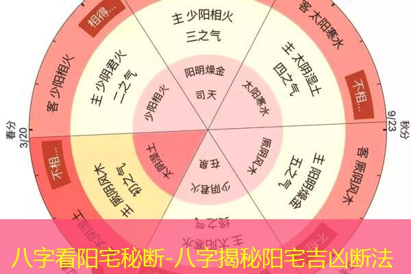  八字看阳宅秘断-八字揭秘阳宅吉凶断法