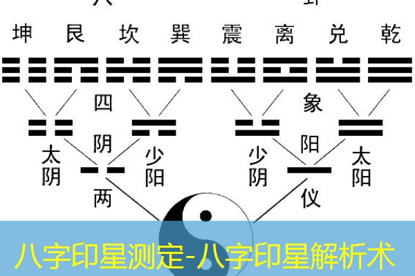  八字印星测定-八字印星解析术