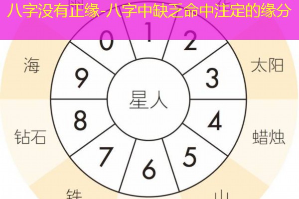  八字没有正缘-八字中缺乏命中注定的缘分