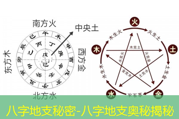  八字地支秘密-八字地支奥秘揭秘