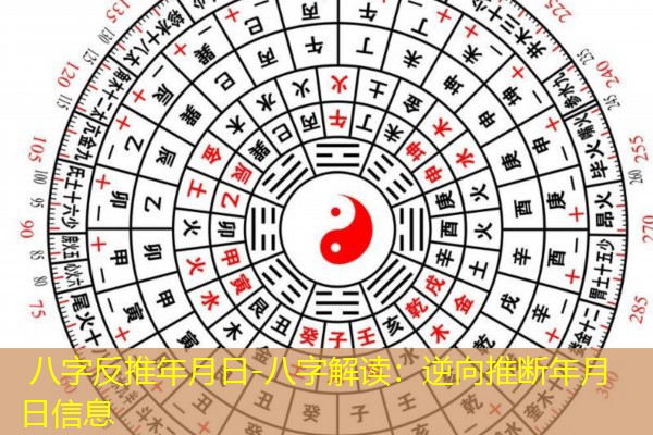  八字反推年月日-八字解读：逆向推断年月日信息