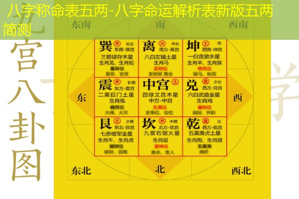  八字称命表五两-八字命运解析表新版五两简测