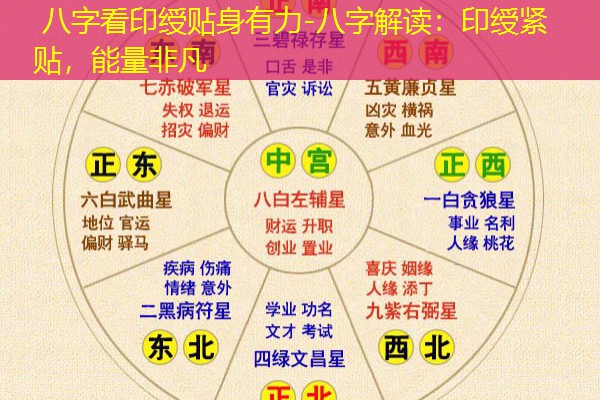  八字看印绶贴身有力-八字解读：印绶紧贴，能量非凡