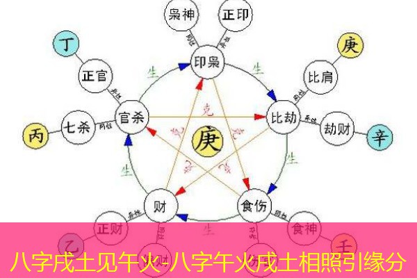  八字戌土见午火-八字午火戌土相照引缘分