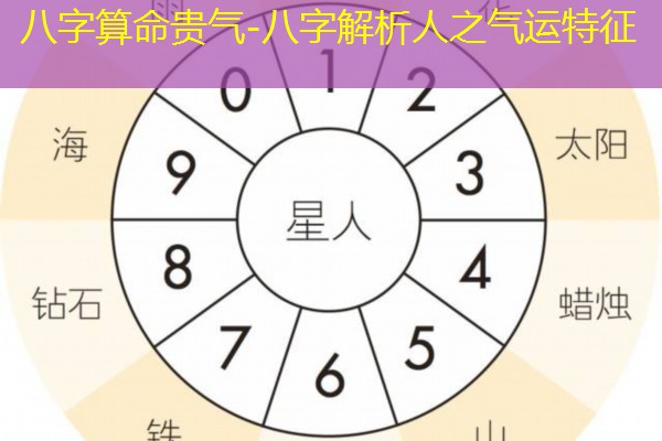  八字算命贵气-八字解析人之气运特征
