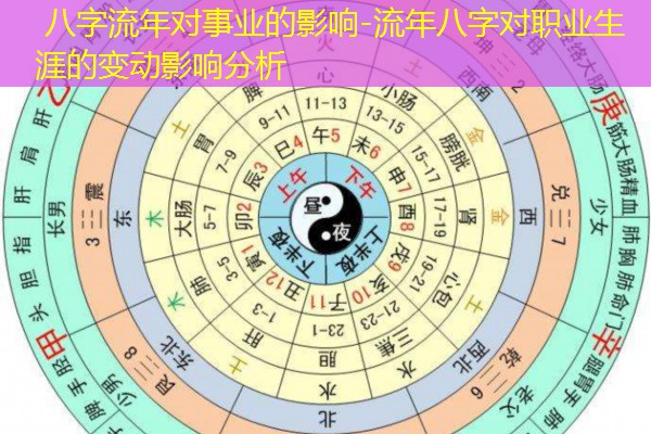  八字流年对事业的影响-流年八字对职业生涯的变动影响分析