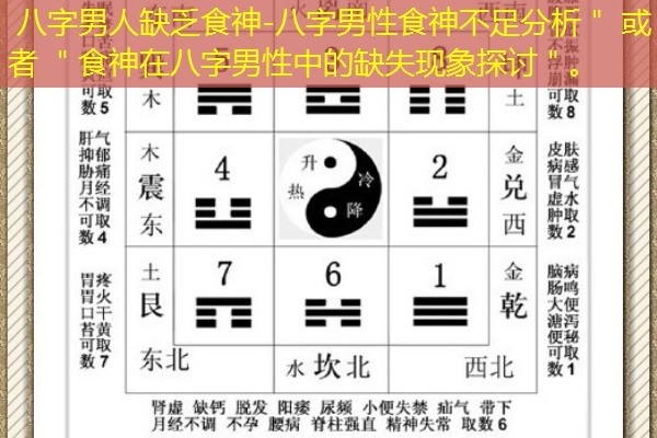  八字男人缺乏食神-八字男性食神不足分析＂ 或者 ＂食神在八字男性中的缺失现象探讨＂。