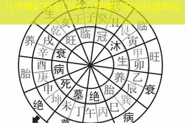 八字煤矿安全口号-八字煤矿安全标语新拟