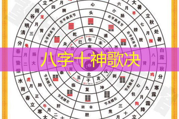  八字十神歌决