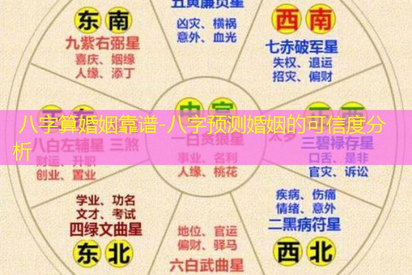  八字算婚姻靠谱-八字预测婚姻的可信度分析