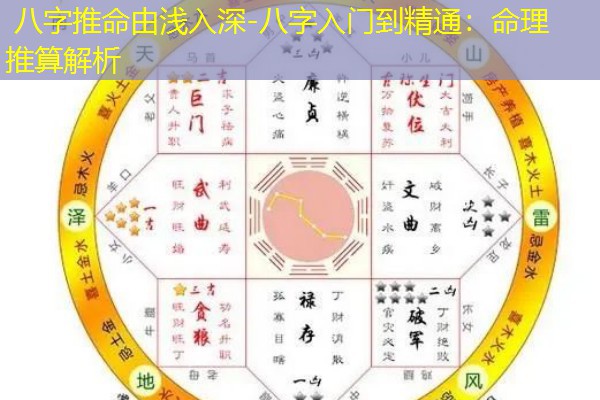  八字推命由浅入深-八字入门到精通：命理推算解析
