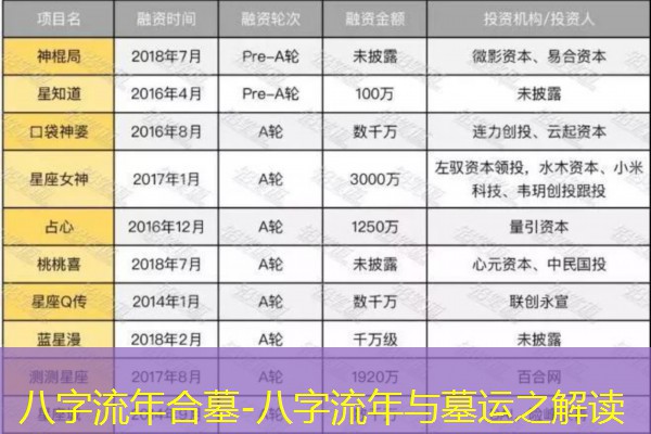  八字流年合墓-八字流年与墓运之解读
