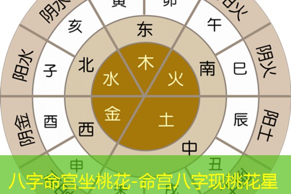  八字命宫坐桃花-命宫八字现桃花星