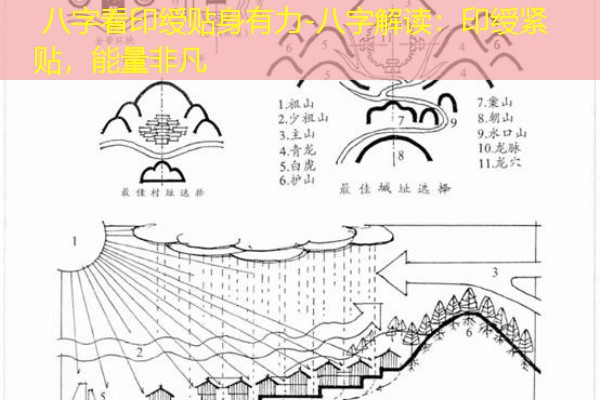  八字看印绶贴身有力-八字解读：印绶紧贴，能量非凡