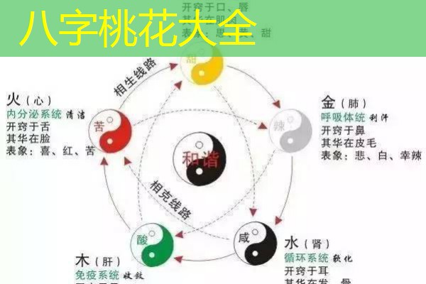  八字桃花大全