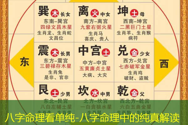  八字命理看单纯-八字命理中的纯真解读