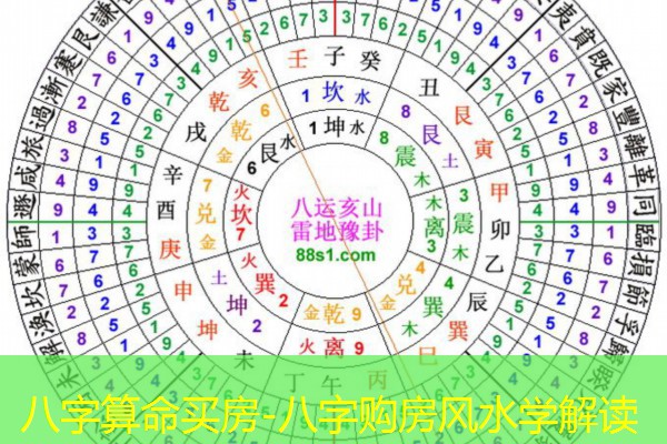  八字算命买房-八字购房风水学解读