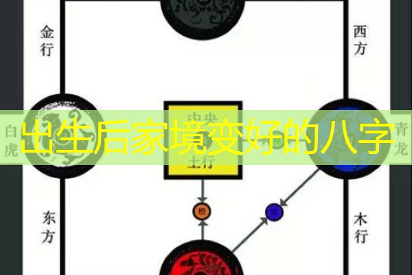  出生后家境变好的八字