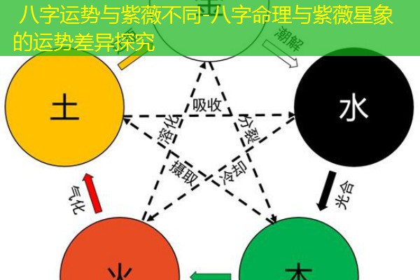  八字运势与紫薇不同-八字命理与紫薇星象的运势差异探究